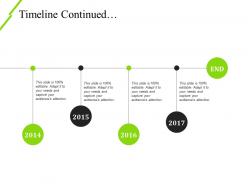 Timeline continued presentation layouts