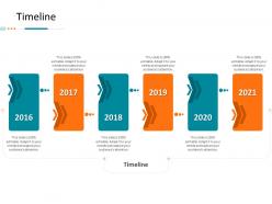 Timeline corporate tactical action plan template company ppt graphics