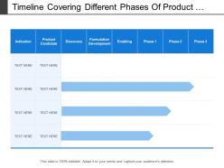 Timeline Covering Different Phases Of Product