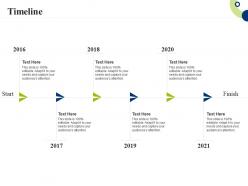 Timeline creating successful integrating marketing campaign ppt tips