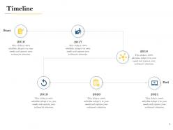 Timeline deal evaluation ppt powerpoint presentation graphics download