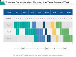 Timeline dependencies showing the time frame of task schedule on quarter basis