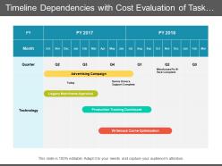 Timeline dependencies with cost evaluation of task as per department