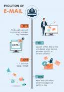 Timeline Depicting History Of Email And Growth