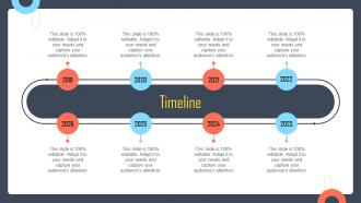 Timeline Developing Buyers Persona To Tailor Marketing Efforts Of Business Mkt Ss