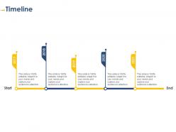 Timeline developing integrated marketing plan new product launch
