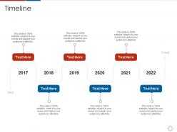 Timeline devops industry trends it ppt powerpoint presentation file model