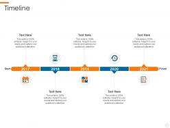 Timeline devops overview benefits culture performance metrics implementation roadmap