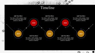 Timeline Digital Asset Mining Proposal Ppt Pictures Design Ideas