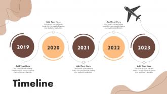 Timeline Digital Marketing Activities To Promote Cafe