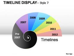 TimeLine Display Style 7 Powerpoint Presentation Slides