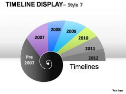 Timeline display style 7 powerpoint presentation slides