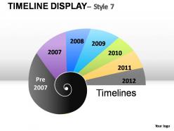 Timeline display style 7 powerpoint presentation slides