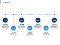 Timeline effective partnership management customers