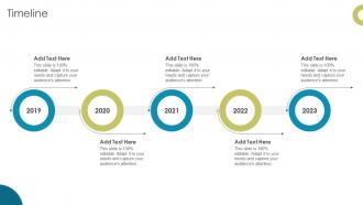 Timeline Enhancing Workplace Culture With EVP Implementation