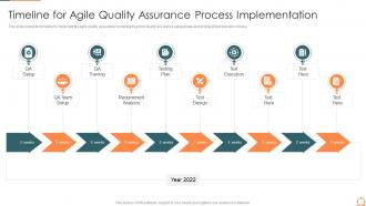 Timeline for agile quality assurance process implementation agile quality assurance process