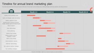 Timeline For Annual Brand Annual Brand Promotion Plan Branding SS V