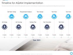 Timeline for aqam implementation agile quality assurance model it ppt layouts show
