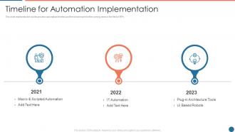 Timeline for automation implementation ppt powerpoint presentation introduction