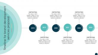 Timeline For Brand Development Services Proposal Ppt Background