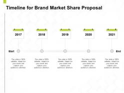 Timeline for brand market share proposal ppt powerpoint presentation pictures themes