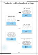 Timeline For Building Brand Positive Image One Pager Sample Example Document
