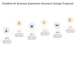 Timeline for business expansion research design proposal ppt powerpoint summary icon