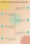 Timeline For Celebrity Branding On Social Media One Pager Sample Example Document