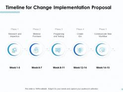 Timeline For Change Implementation Proposal Ppt Model Guidelines
