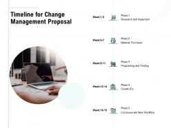 Timeline For Change Management Proposal Ppt Outline Background