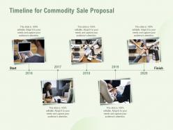 Timeline for commodity sale proposal ppt powerpoint presentation visual aids