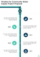 Timeline For Community Water Supply Project Proposal One Pager Sample Example Document
