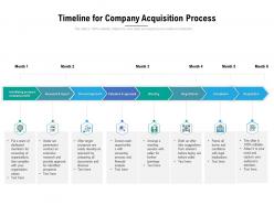 Timeline for company acquisition process