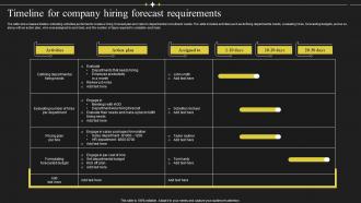Timeline For Company Hiring Forecast Requirements
