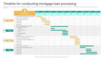 Timeline For Conducting Mortgage Loan Processing