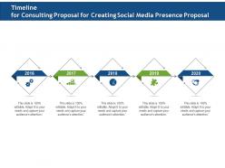 Timeline for consulting proposal for creating social media presence proposal ppt file formats