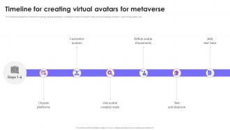 Timeline For Creating Virtual Avatars For Metaverse Metaverse Avatars