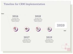 Timeline for crm implementation r135 ppt ideas