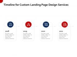 Timeline for custom landing page design services ppt gallery