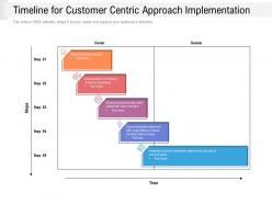 Timeline for customer centric approach implementation