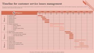 Timeline For Customer Service Issues Management
