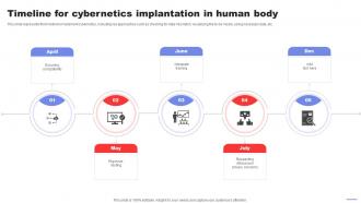 Timeline For Cybernetics Implantation In Human Body Control System Mechanism