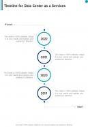 Timeline For Data Center As A Services One Pager Sample Example Document