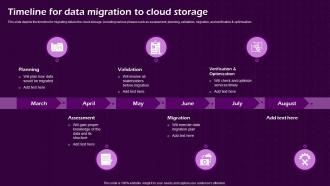 Timeline For Data Migration To Cloud Storage Virtual Cloud IT Ppt File Show