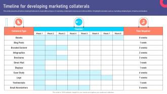 Timeline For Developing Marketing Collateral Types For Product MKT SS V