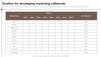 Timeline For Developing Marketing Collaterals Content Marketing Tools To Attract Engage MKT SS V