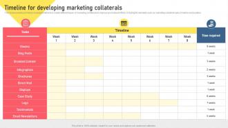 Timeline For Developing Marketing Collaterals Types Of Digital Media For Marketing MKT SS V