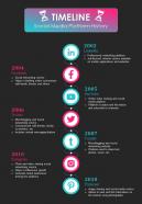 Timeline For Different Social Media Platforms