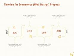 Timeline for ecommerce web design proposal ppt powerpoint presentation icon