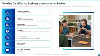 Timeline For Effective Business Event Communication Ppt Ideas